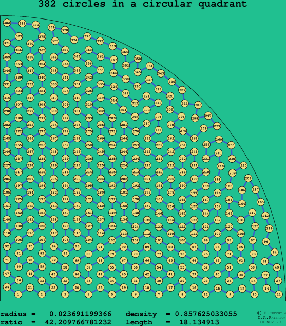 382 circles in a circular quadrant