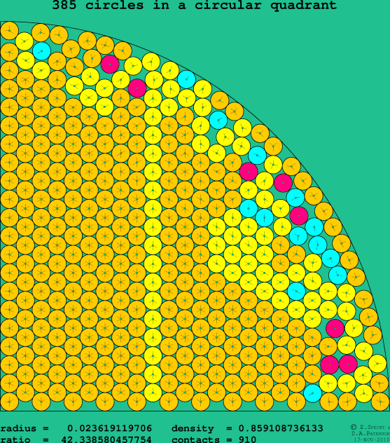 385 circles in a circular quadrant