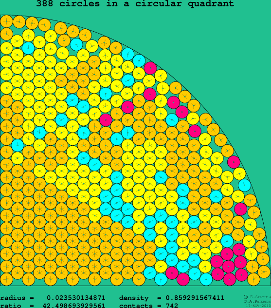 388 circles in a circular quadrant
