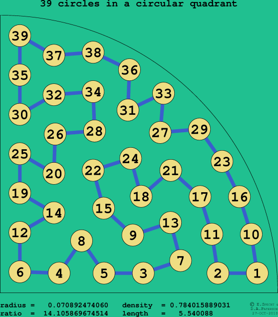 39 circles in a circular quadrant