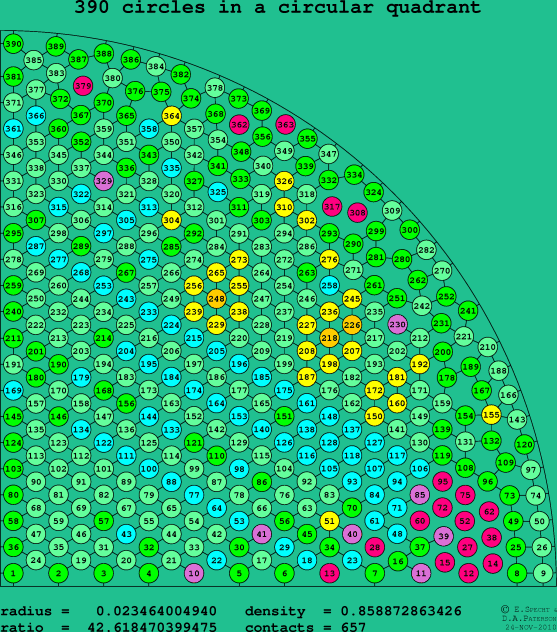 390 circles in a circular quadrant