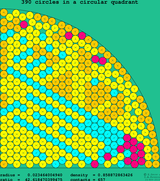390 circles in a circular quadrant