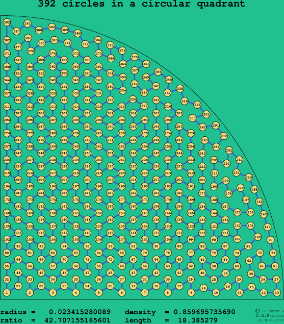 392 circles in a circular quadrant