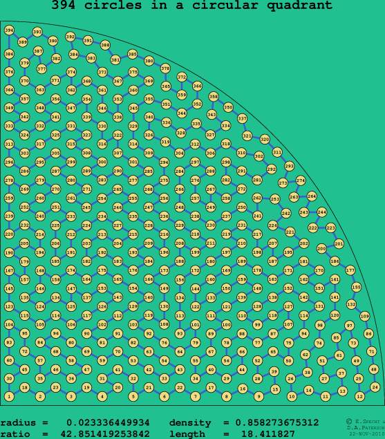 394 circles in a circular quadrant