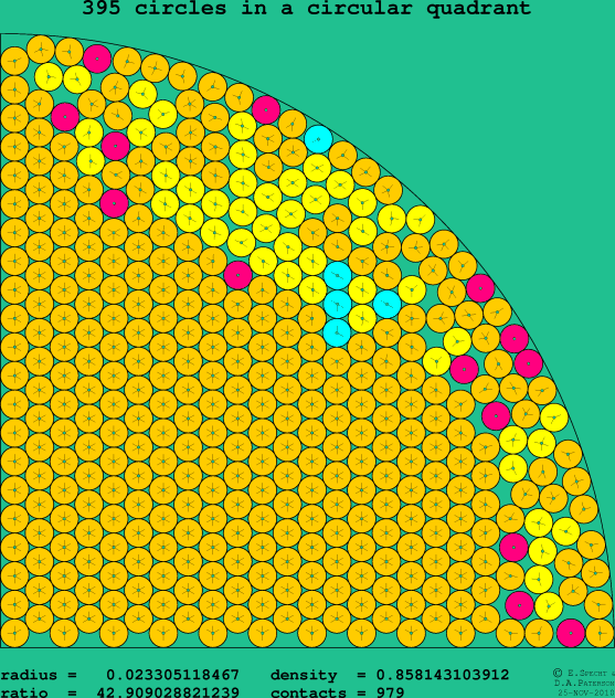 395 circles in a circular quadrant