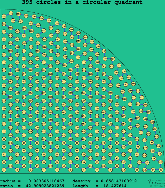 395 circles in a circular quadrant