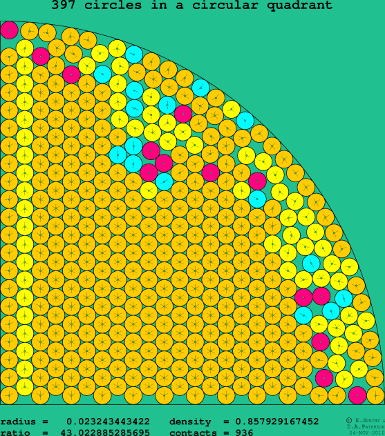 397 circles in a circular quadrant