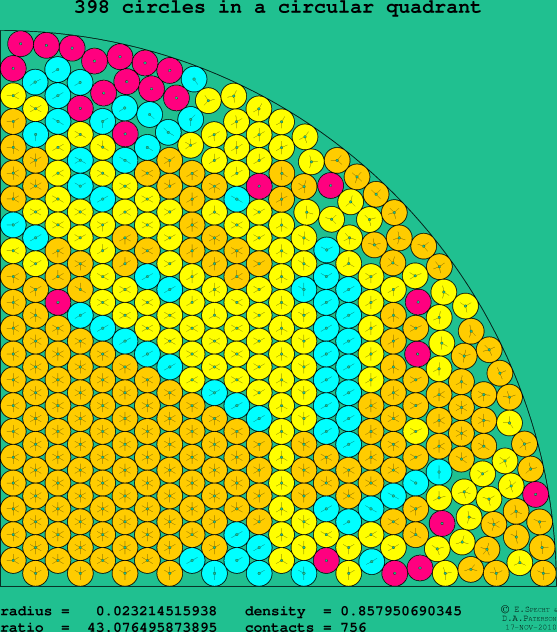 398 circles in a circular quadrant