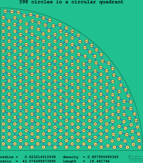 398 circles in a circular quadrant