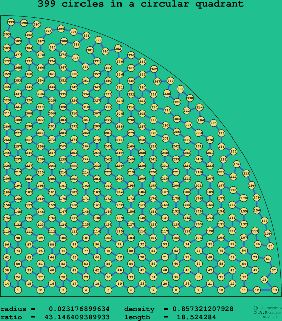 399 circles in a circular quadrant