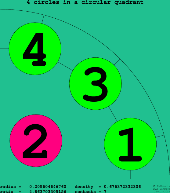 4 circles in a circular quadrant