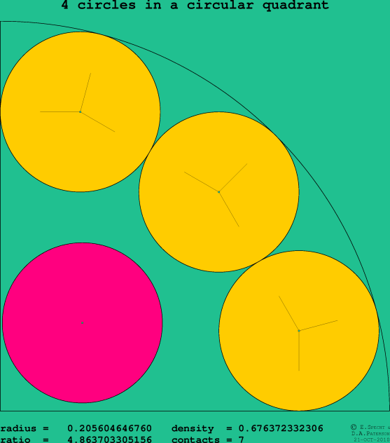 4 circles in a circular quadrant