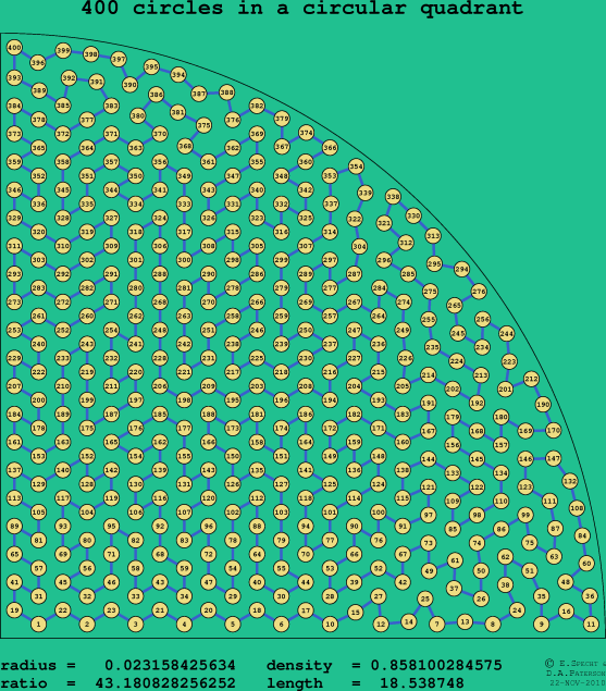 400 circles in a circular quadrant