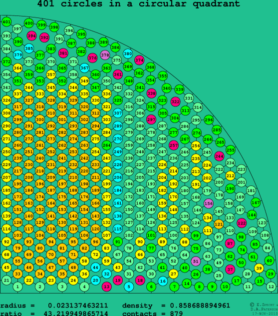401 circles in a circular quadrant