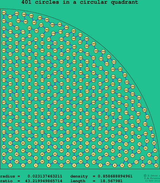 401 circles in a circular quadrant