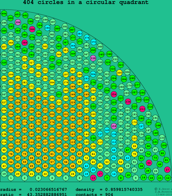 404 circles in a circular quadrant