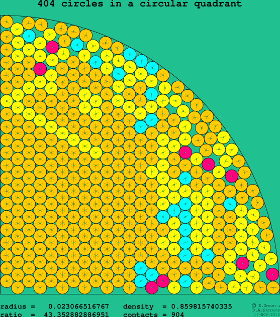 404 circles in a circular quadrant