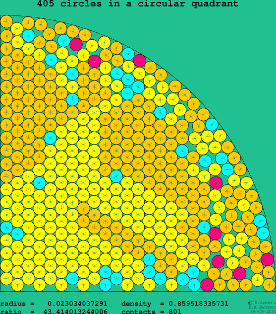 405 circles in a circular quadrant