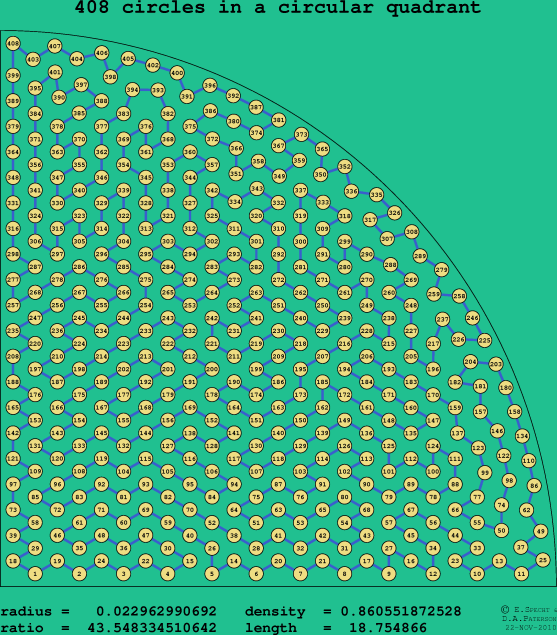 408 circles in a circular quadrant