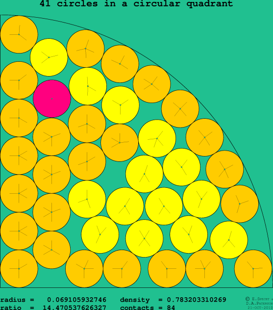 41 circles in a circular quadrant