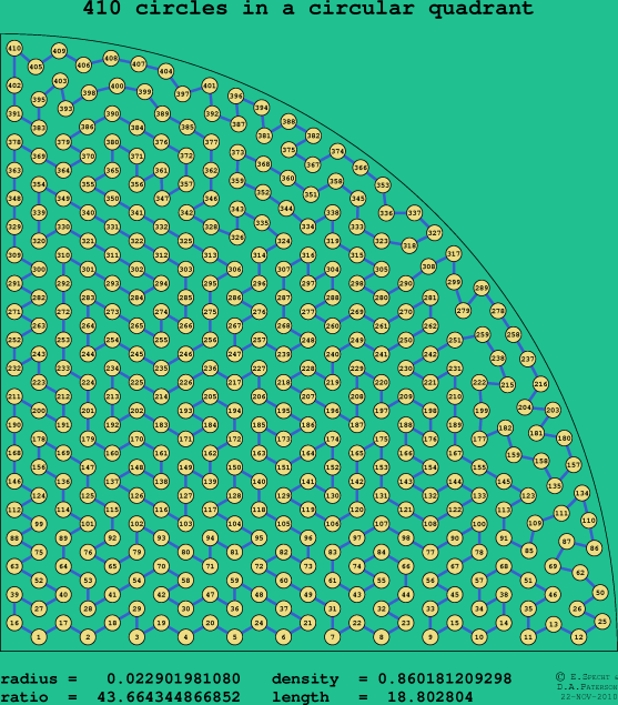 410 circles in a circular quadrant