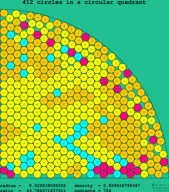 412 circles in a circular quadrant