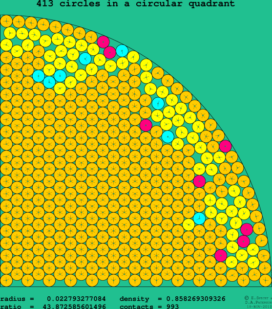 413 circles in a circular quadrant