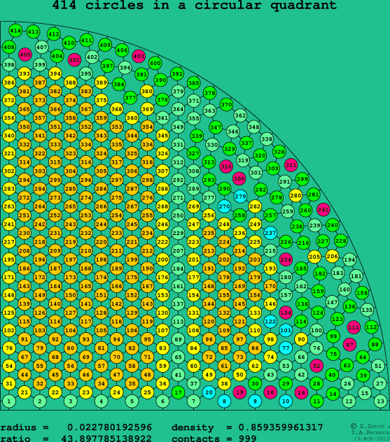 414 circles in a circular quadrant