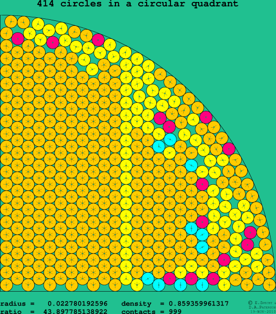 414 circles in a circular quadrant