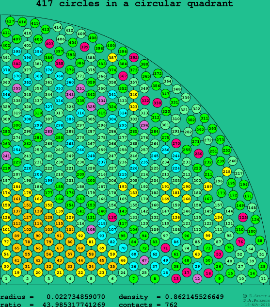 417 circles in a circular quadrant