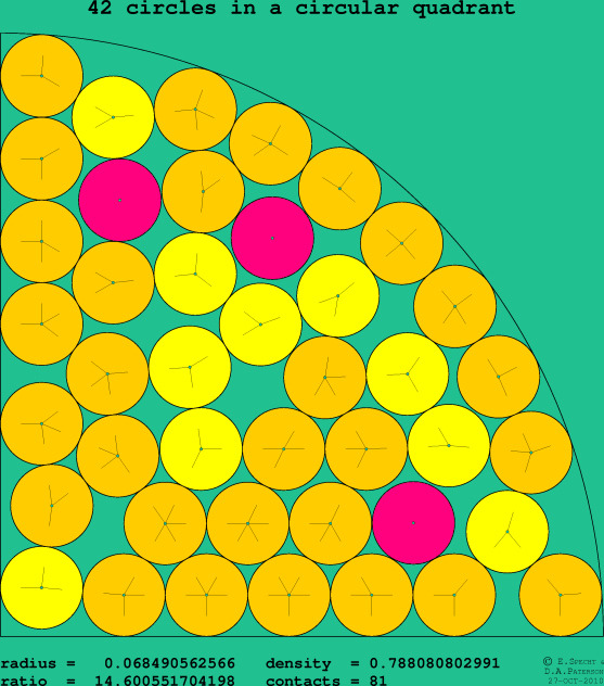 42 circles in a circular quadrant