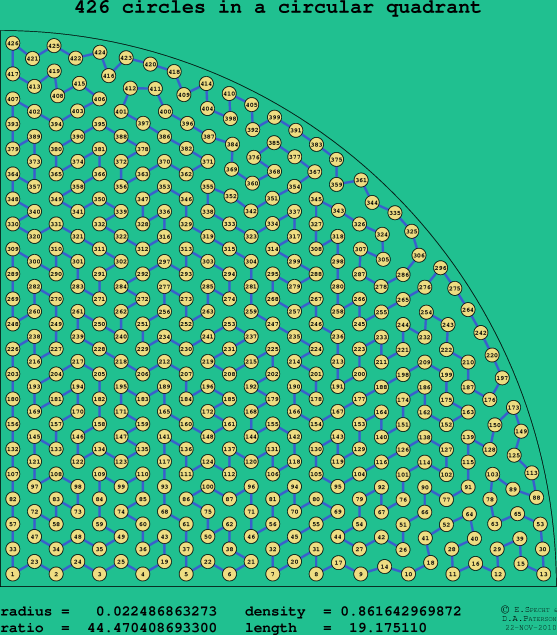 426 circles in a circular quadrant