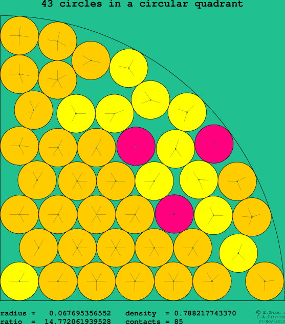 43 circles in a circular quadrant