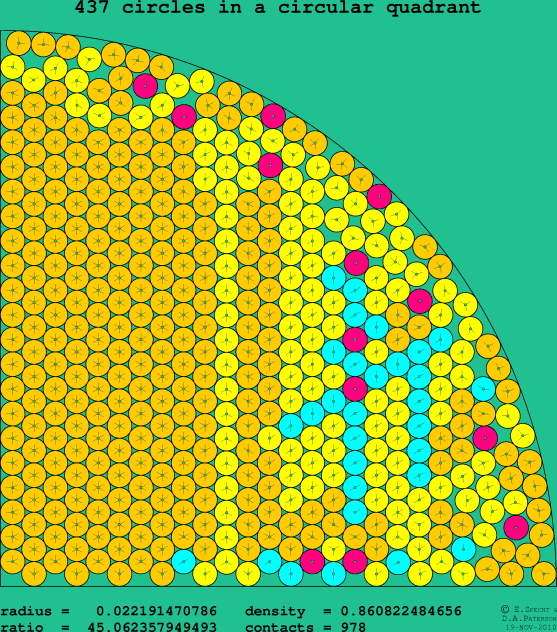 437 circles in a circular quadrant