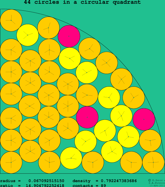 44 circles in a circular quadrant