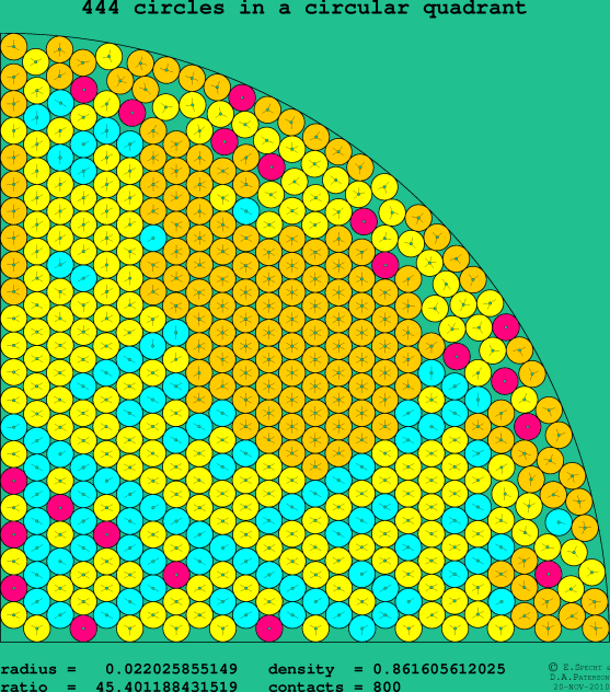 444 circles in a circular quadrant