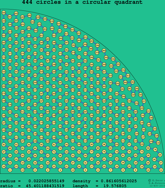444 circles in a circular quadrant