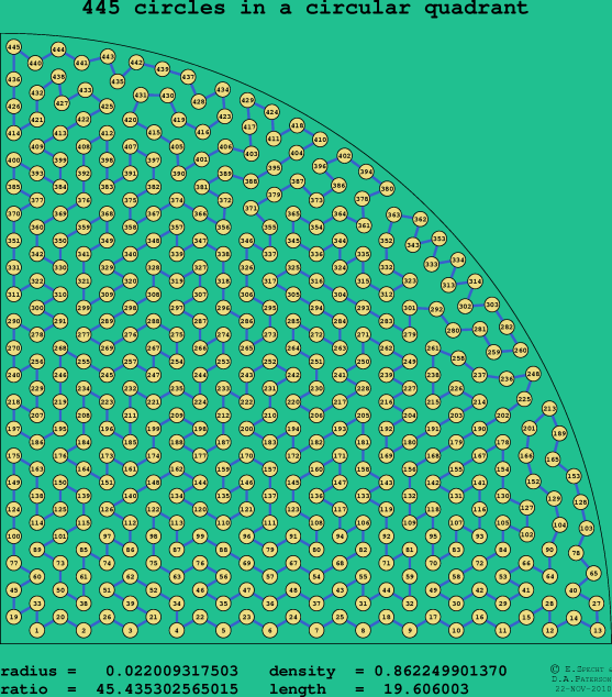 445 circles in a circular quadrant