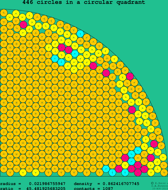 446 circles in a circular quadrant