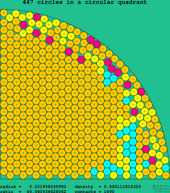 447 circles in a circular quadrant