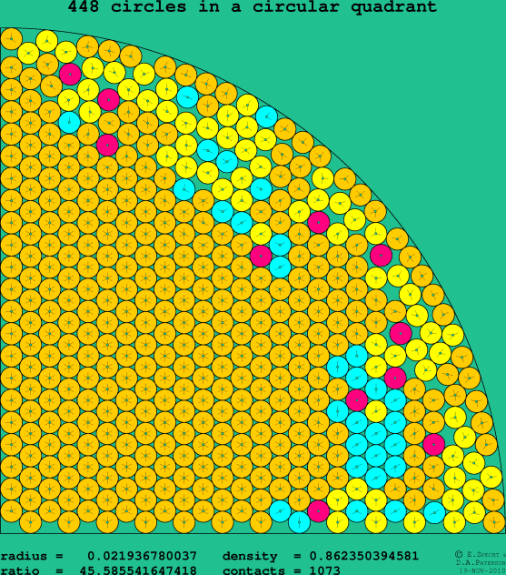 448 circles in a circular quadrant