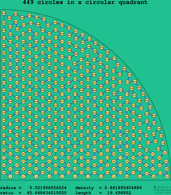 449 circles in a circular quadrant