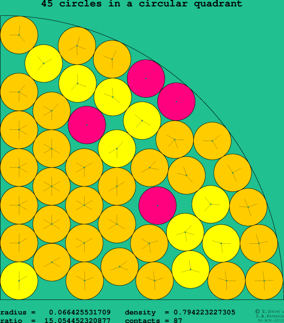 45 circles in a circular quadrant