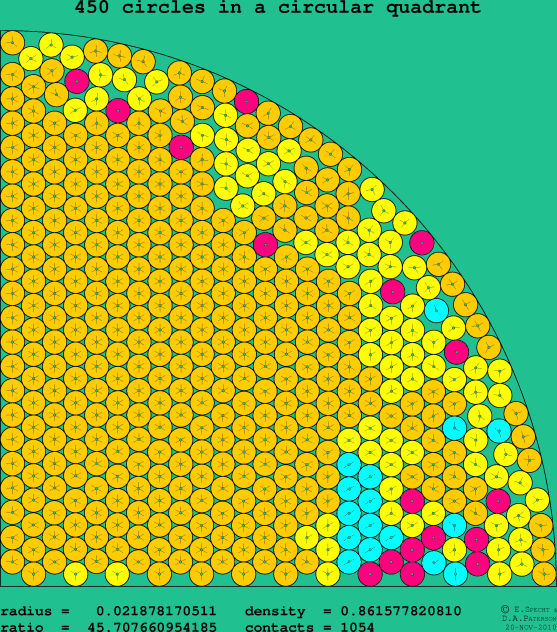 450 circles in a circular quadrant