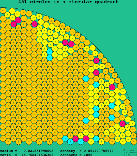 451 circles in a circular quadrant