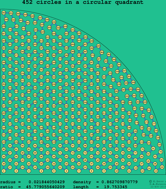 452 circles in a circular quadrant