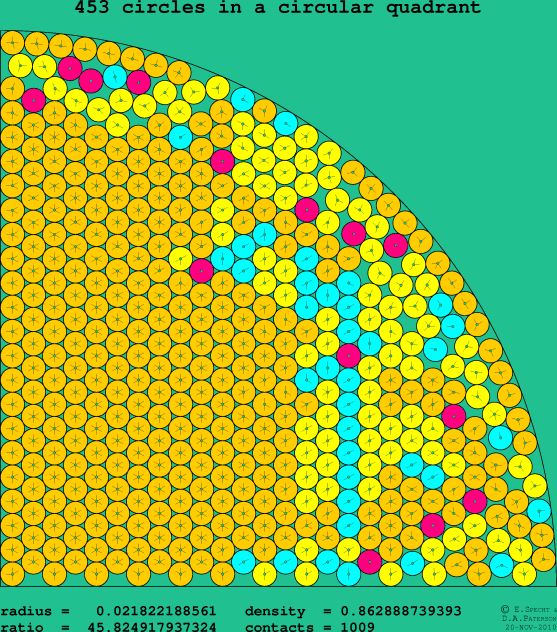 453 circles in a circular quadrant
