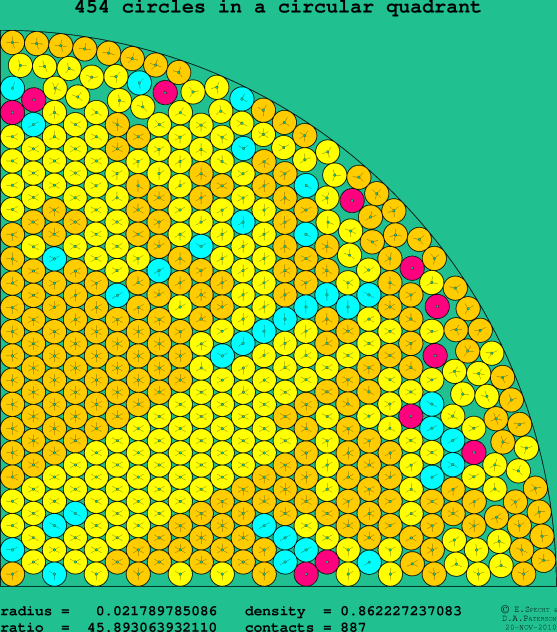 454 circles in a circular quadrant