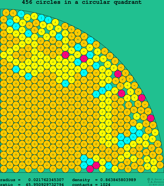456 circles in a circular quadrant