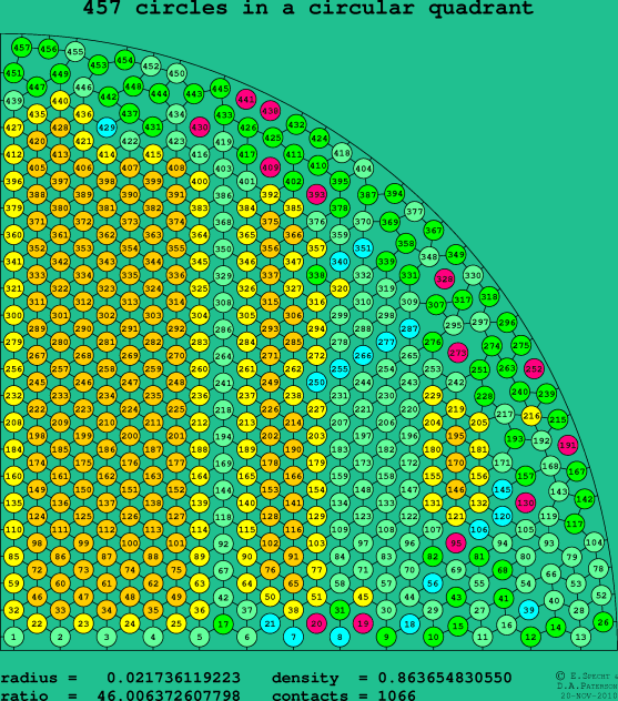 457 circles in a circular quadrant